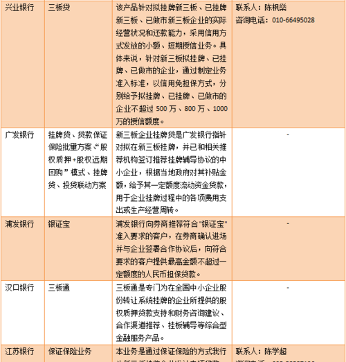 招行企业信用贷款申请条件全解析