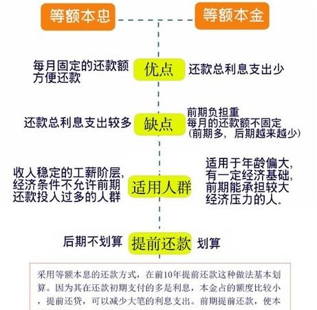 小微企业信用贷款还款指南