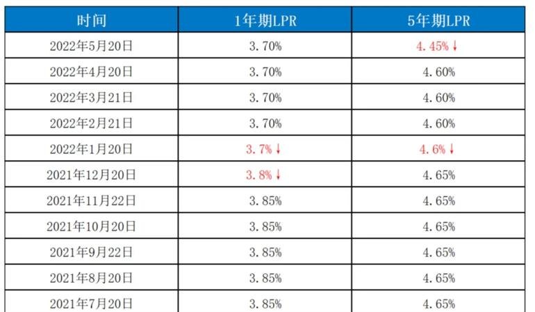 武汉企业信用贷款利率，现状、影响与展望