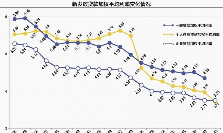 小微企业大额信用贷款利率，现状、问题与对策