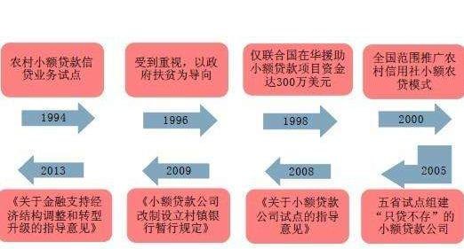 企业信用贷款模式的创新与发展