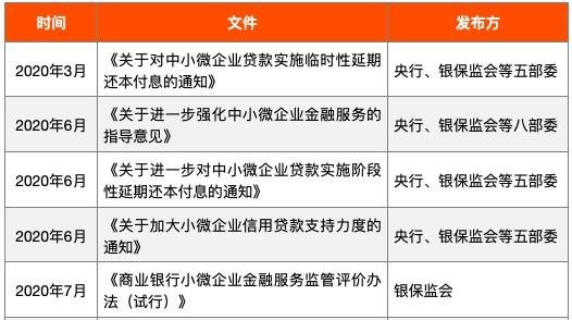 地方财政支持小微企业融资贷款的政策与实践