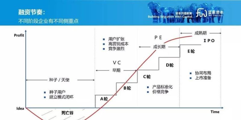 探寻融资需求的企业之路