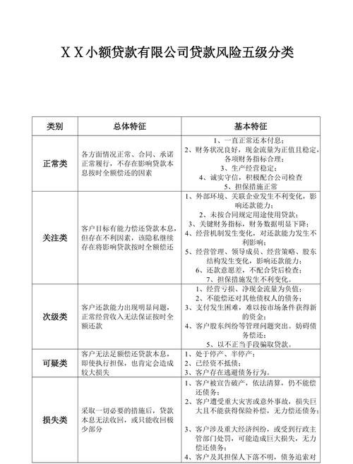 民营企业贷款客户风险排查的重要性及实施方法