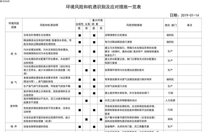 商业选择权贷款企业的风险及应对策略