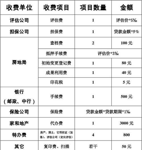 企业抵押贷款手续费解析