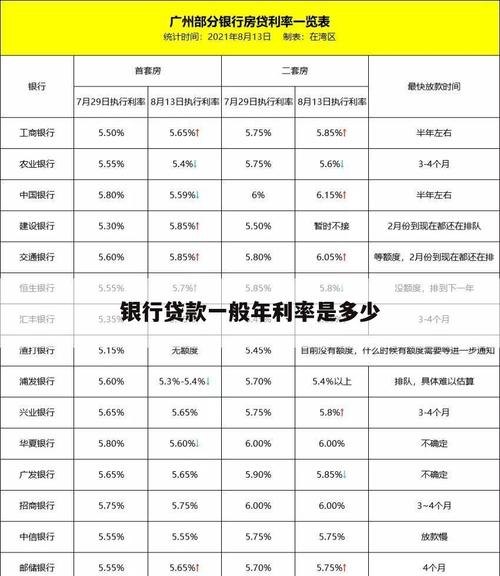 企业抵押贷款年利率，了解关键因素与影响