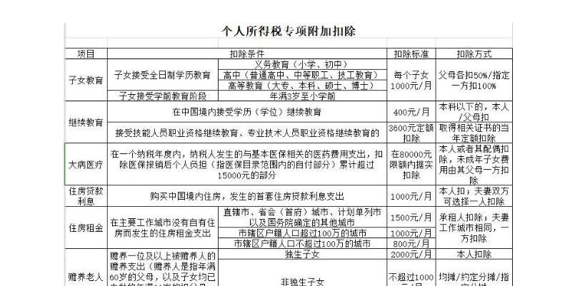 企业房产抵押贷款涉及到的税收