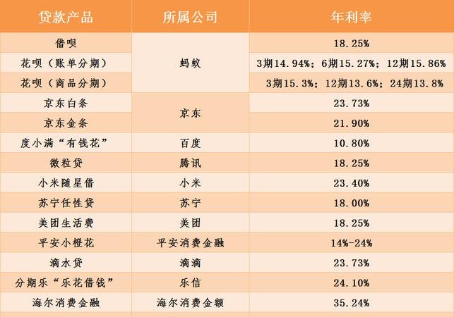 企业抵押贷款年息，了解与决策的关键因素