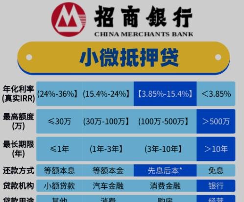 企业抵押贷款的选择——那家银行最适合您？