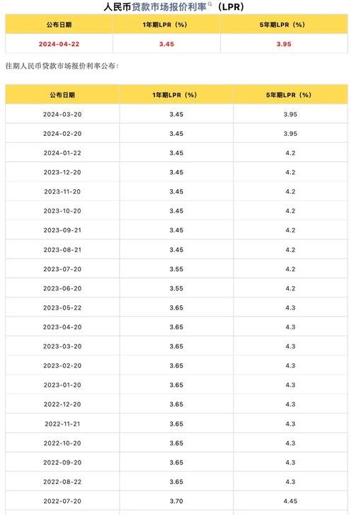 企业银行贷款利息日期怎么算的