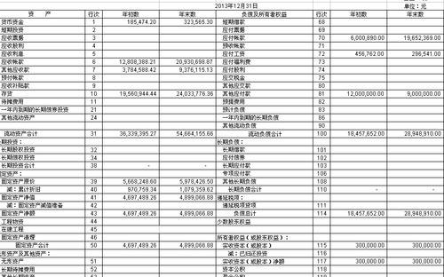 小企业银行贷款财务报表测算