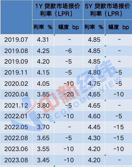 科技型中小企业向银行贷款利率的探讨