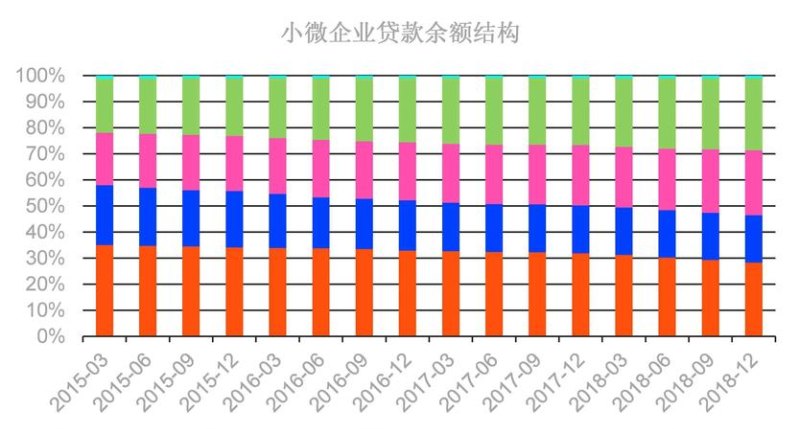 破解小规模企业银行贷款难问题的探索与实践