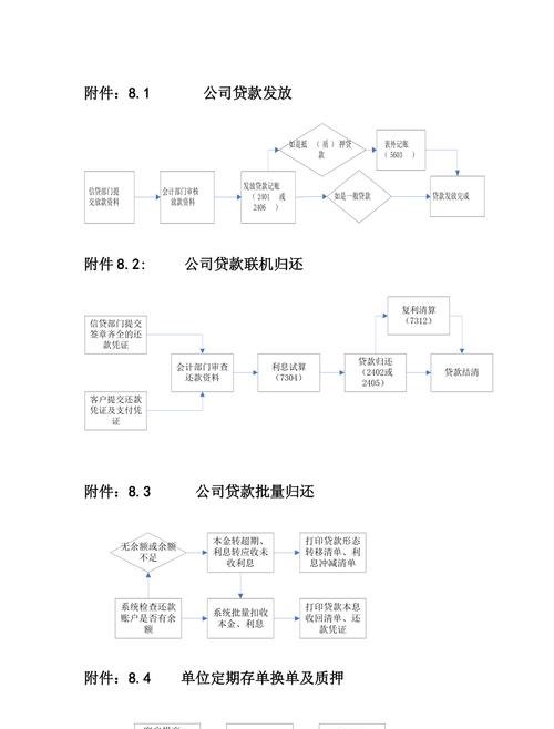 企业去银行贷款的流程图及注意事项