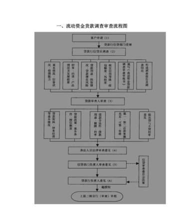 企业向银行贷款流动资金，解决资金短缺的有效途径