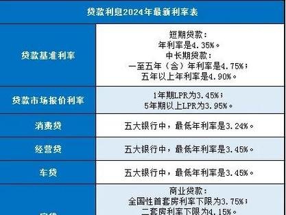 企业办理银行贷款利率，全面解析与实用指南