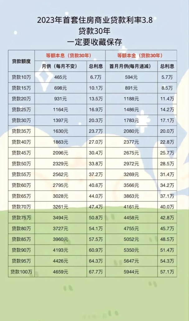 企业向建设银行贷款利率解析