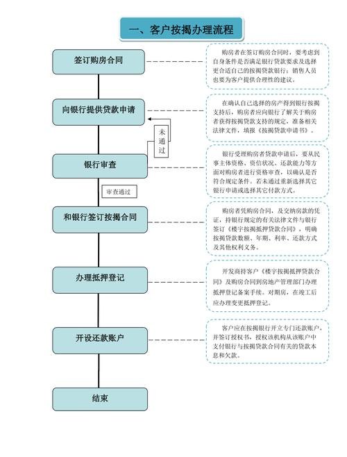 连锁商业企业申请银行贷款程序