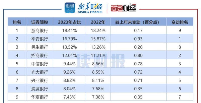 企业规模与银行贷款比例表