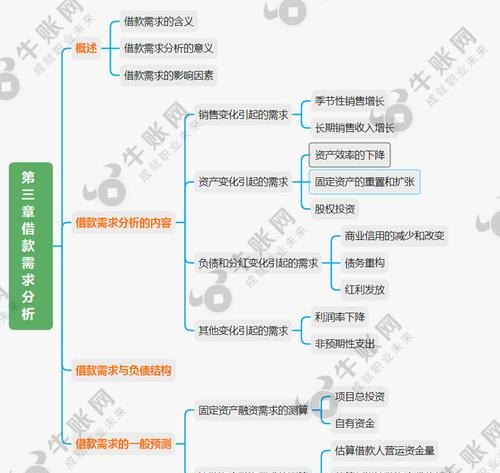 新三板企业银行贷款的原因分析