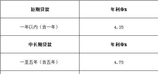 企业在银行贷款利息增值税的解析与应对