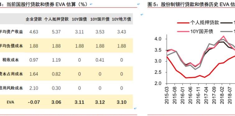 银行贷款评估企业的关键指标