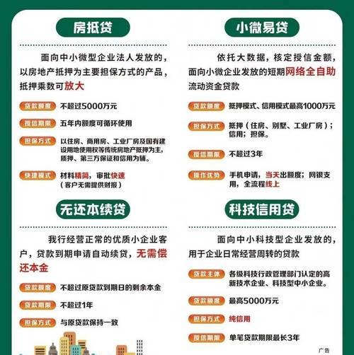 企业从银行贷款的计息方式解析