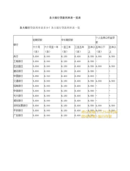 一年期企业银行贷款利率是多少