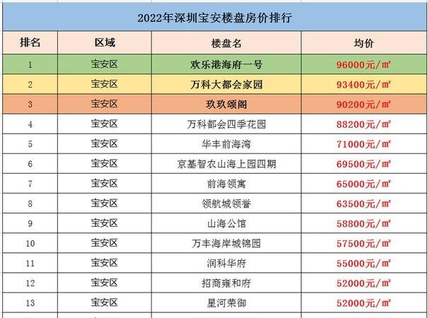 深圳宝安区房屋抵押贷款，资金融通的明智之选