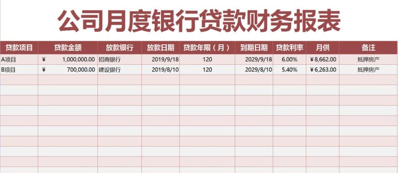 企业银行贷款的报表注意事项