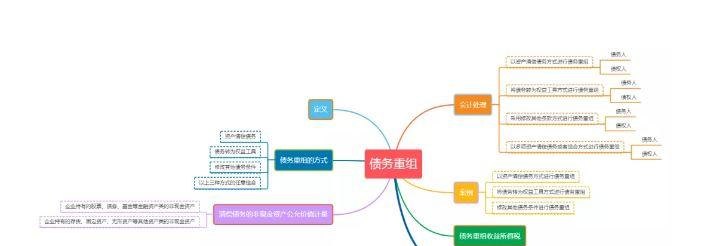 债务重组策略，快速有效解决债务问题的途径