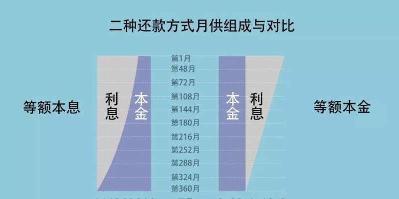 深圳宝安区房贷月供，如何选择最适合你的还款方式