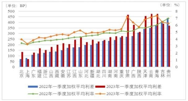 债务重组与城市发展，城投公司的挑战与机遇