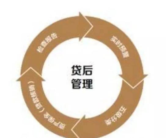 大型企业集团贷款资金支付，风险与管理