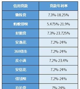 企业大额信用贷款利率的影响与优化