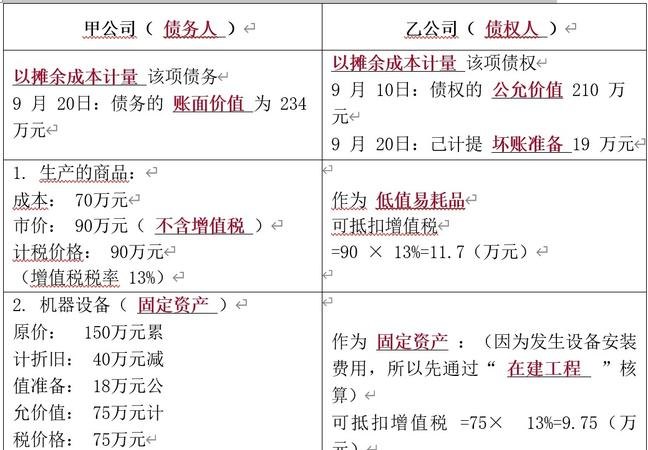 债务重组账务处理债权人详解