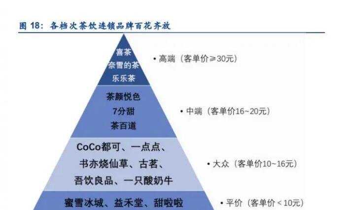 深圳市宝安区贷款余额的现状与发展