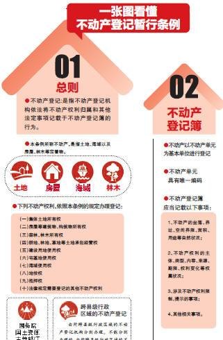 深圳宝安区不动产抵押登记，保障权益与促进经济发展的重要环节