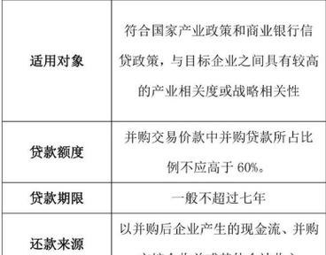 深圳市宝安区企业并购贷款