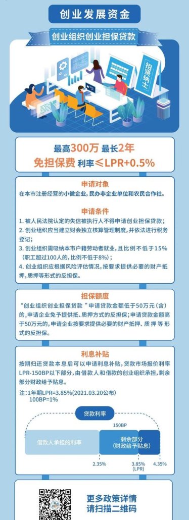 深圳市宝安区企业贷款贴息政策解读与申请指南