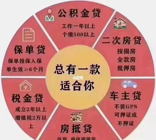 深圳市宝安区石岩镇贷款，满足你的资金需求