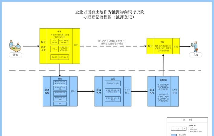 企业土地抵押贷款时间，了解关键因素与注意事项