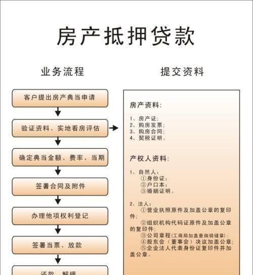 企业抵押贷款，材料准备与注意事项