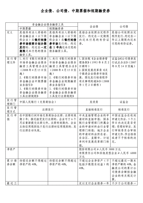 企业债与银行贷款，融资选择的权衡