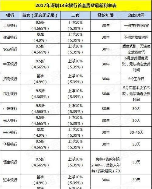 企业银行贷款利息能否抵税？