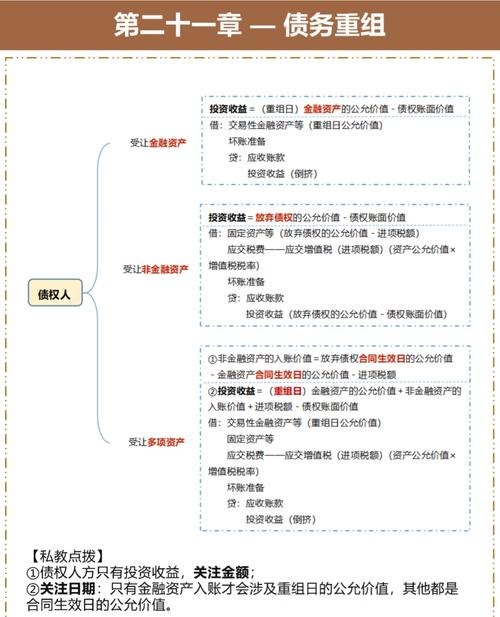 债务重组答题技巧全解析