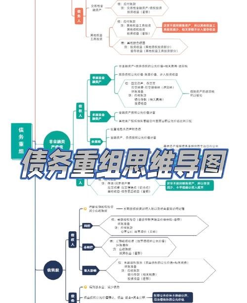 初级债务重组，理论、实践与案例分析