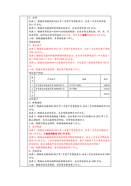 银行贷款企业报表要求解析