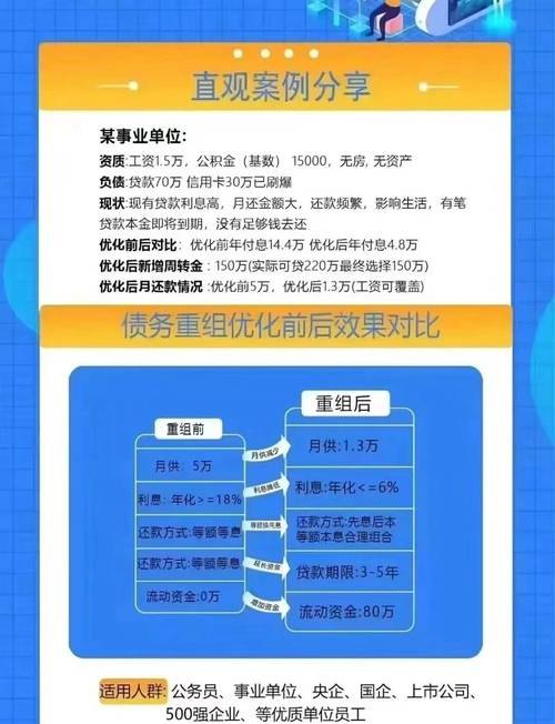 个人债务重组工作，策略、流程与实施